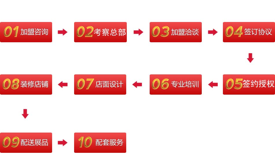 加盟流程.jpg